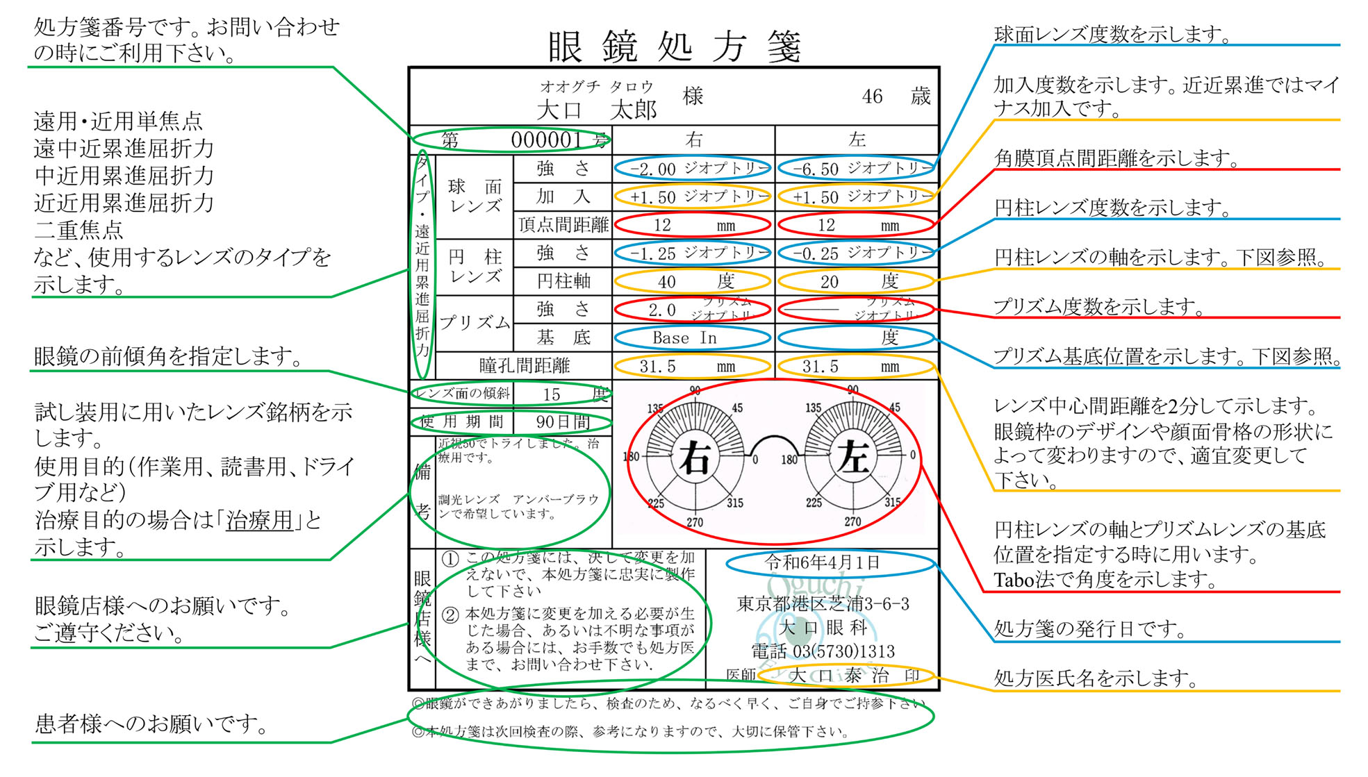 処方箋説明